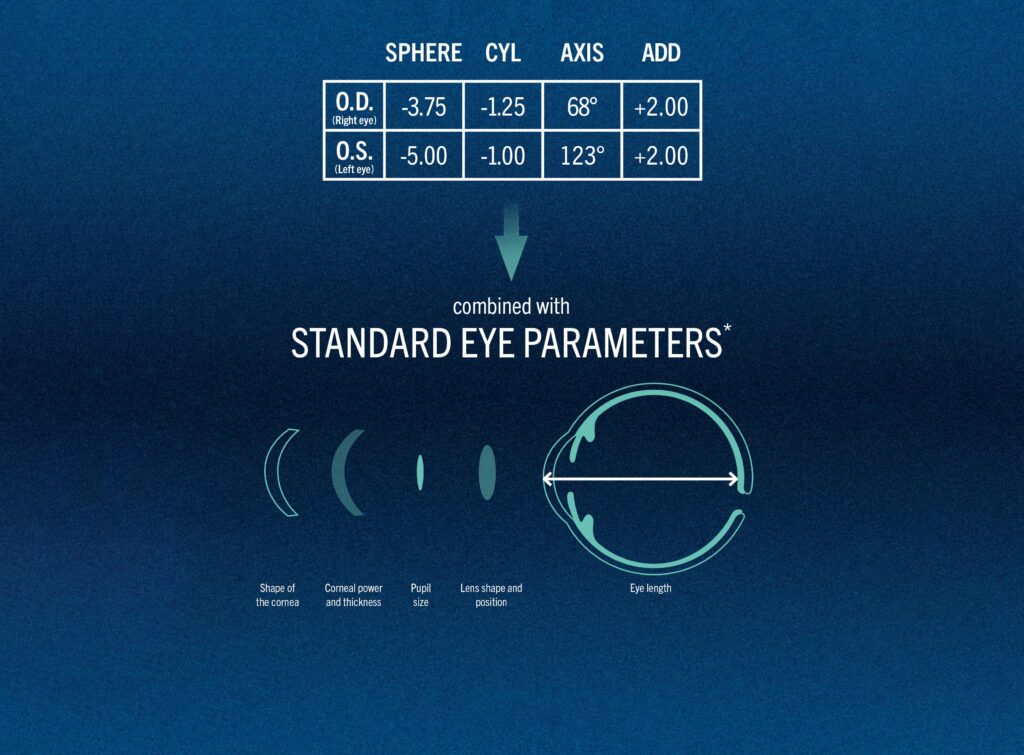 Standard Eye Test